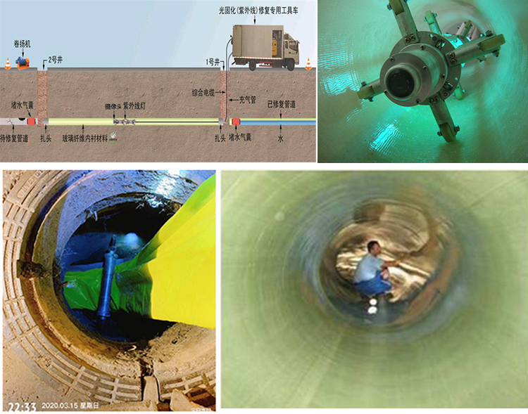 敦煌UV-CIPP内衬修复