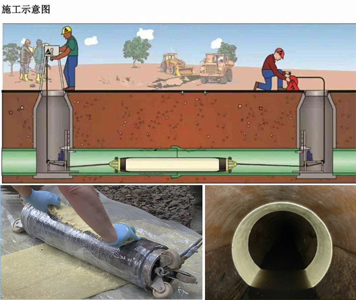 敦煌管道局部点状修复